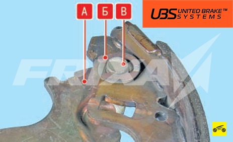 Стопорное кольцо Б, палец В и разжимной рычаг А